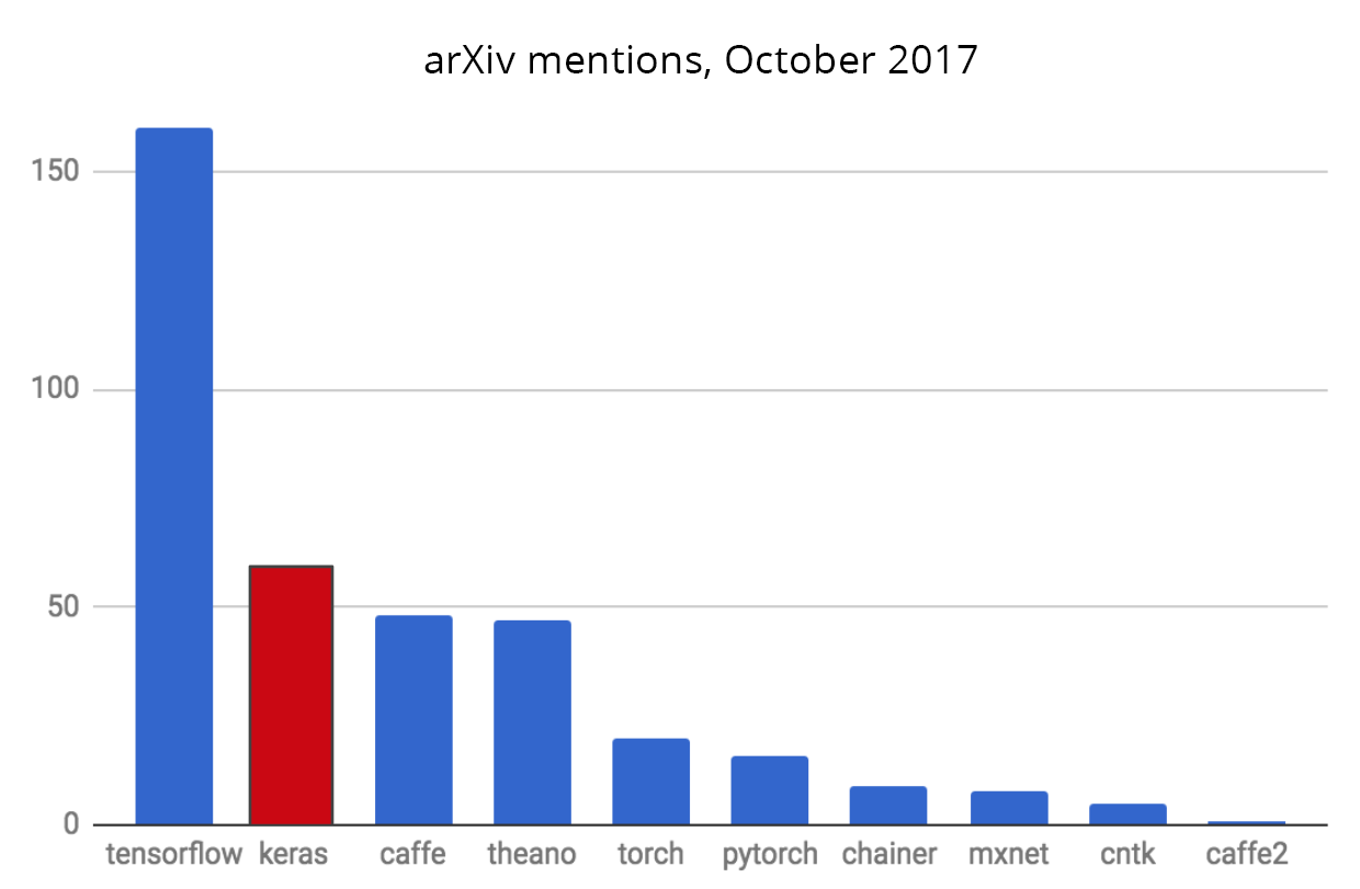 ranking