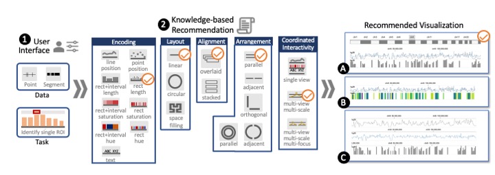 GenoREC: A Recommendation System for Interactive Genomics Data Visualization