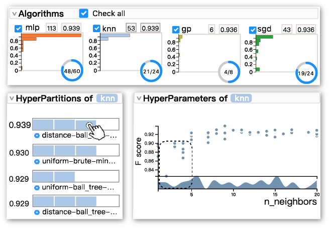 ATMSeer: Increasing Transparency and Controllability <br/> in Automated Machine Learning