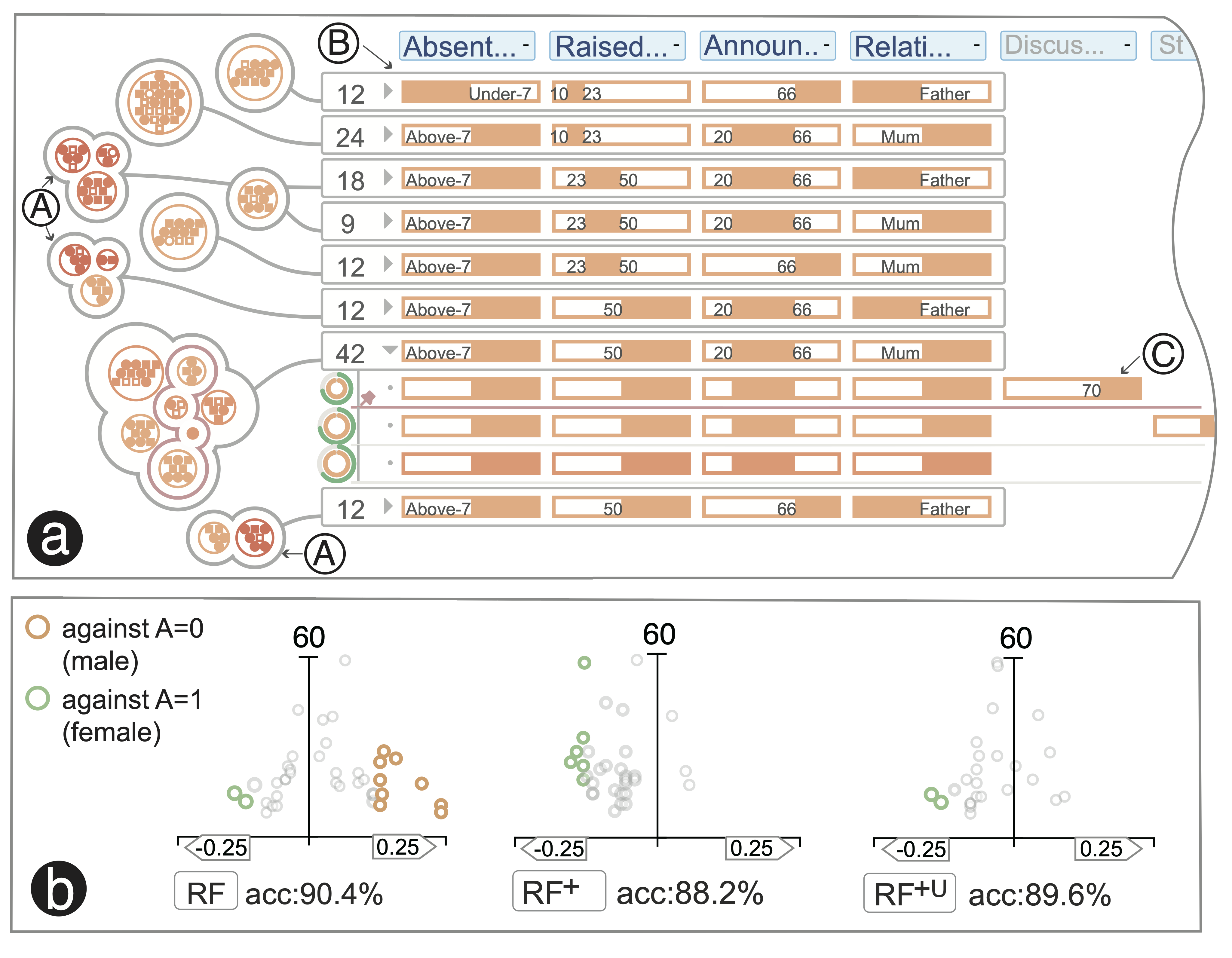 Visual Analysis of Discrimination in Machine Learning