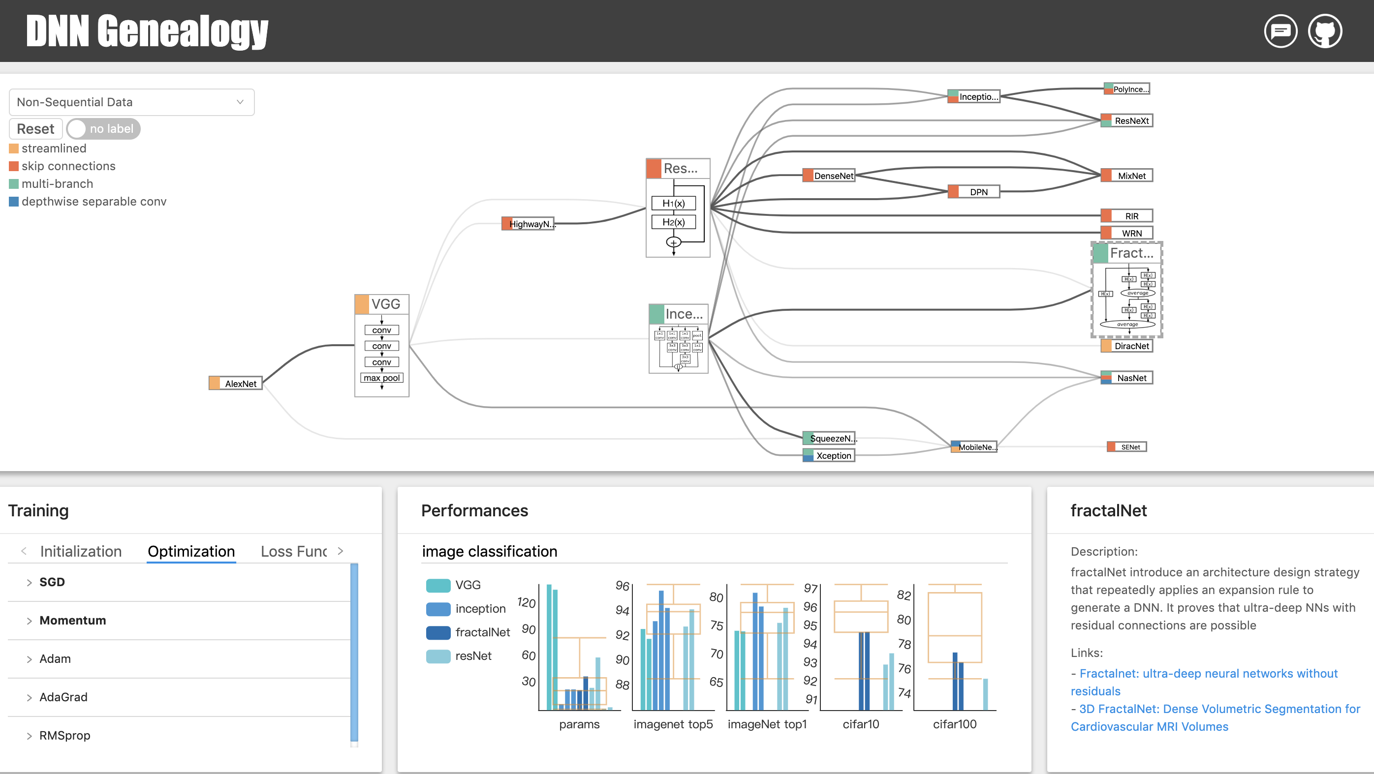 Visual Genealogy of Deep Neural Networks
