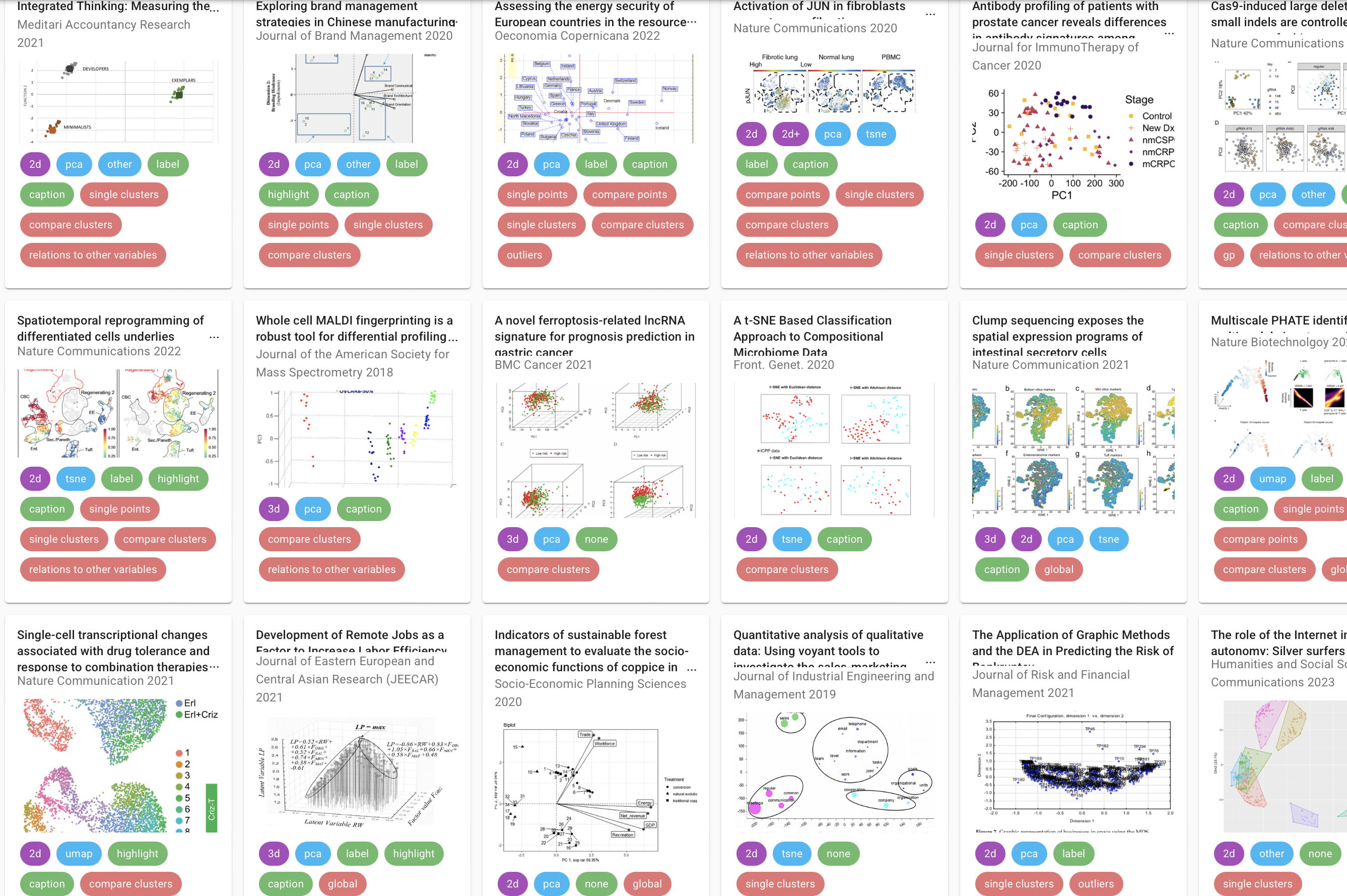 A critical analysis of the usage of dimensionality reduction in four domains