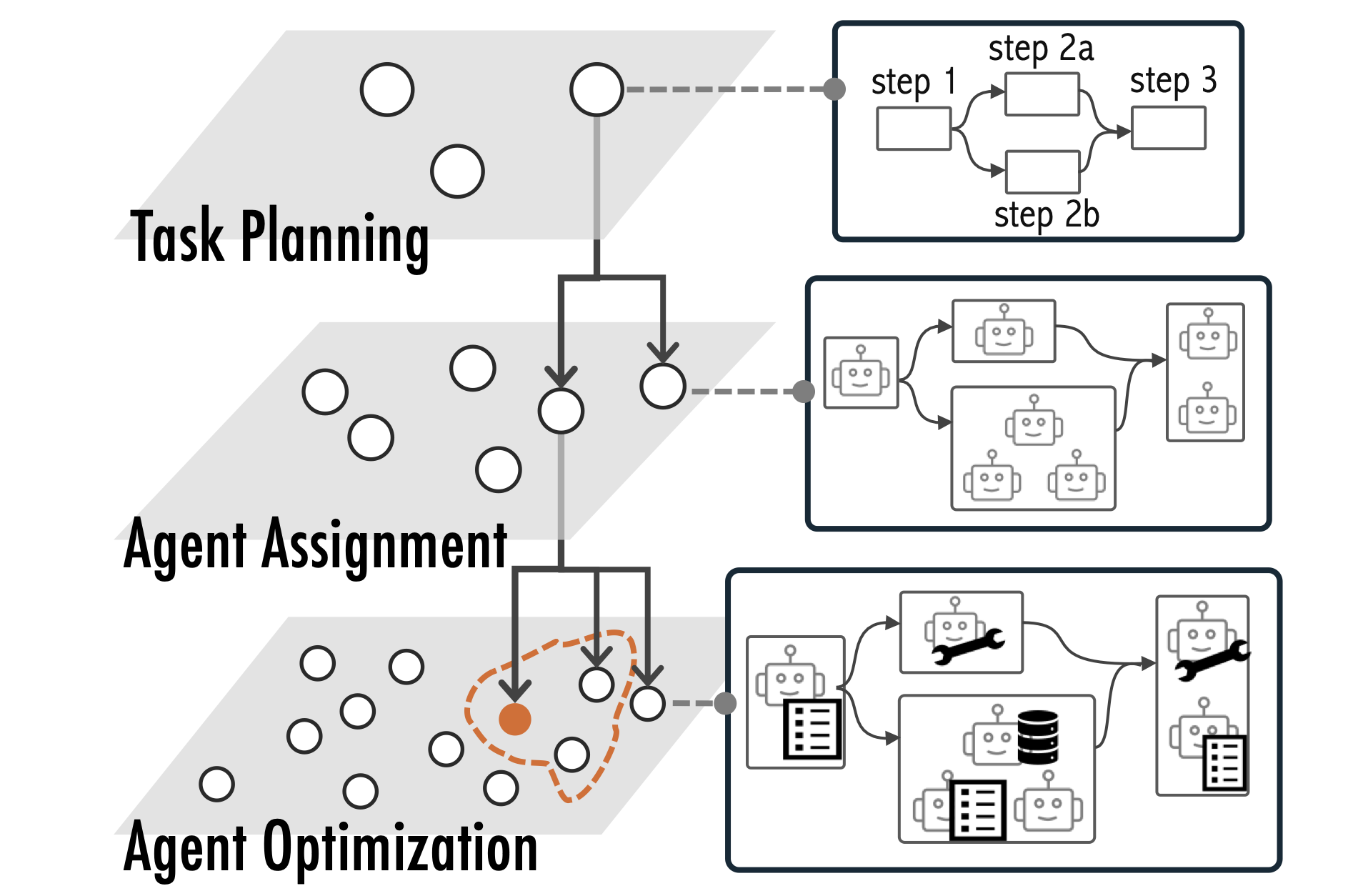 FlowForge: Guiding the creation of multi-agent workflows with design space visualization as a thinking scaffold