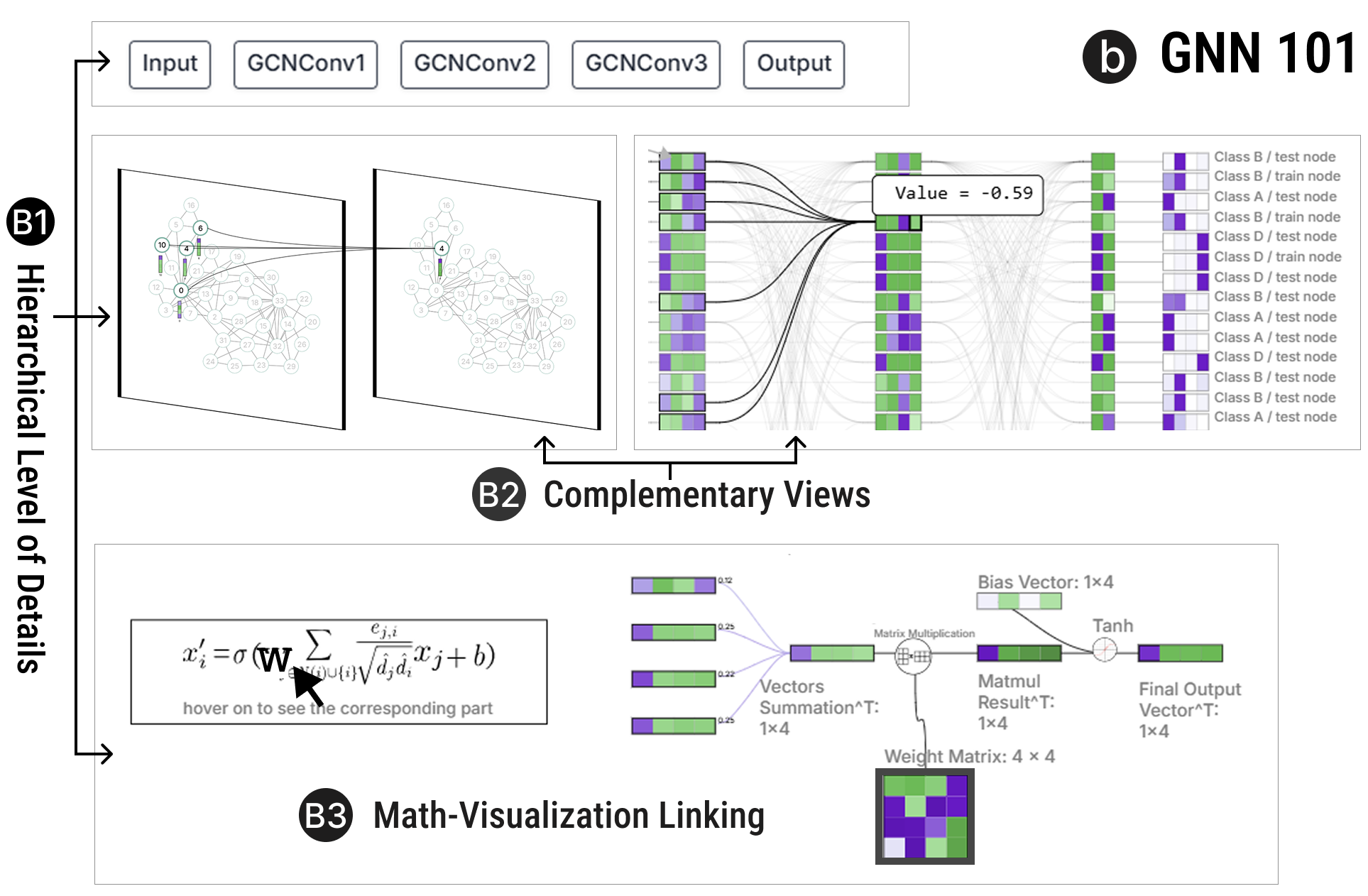 GNN 101: Visual Learning of Graph Neural Networks in Your Web Browser