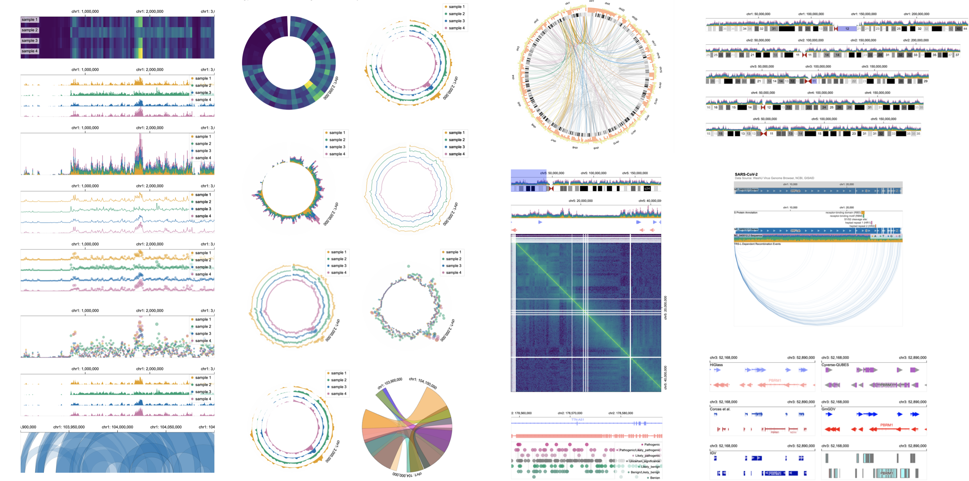 Gosling: A Grammar-based Toolkit for Scalable and Interactive Genomics Data Visualization