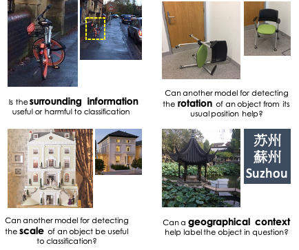 HypoML: Visual Analysis for Hypothesis-based Evaluation ofMachine Learning Models