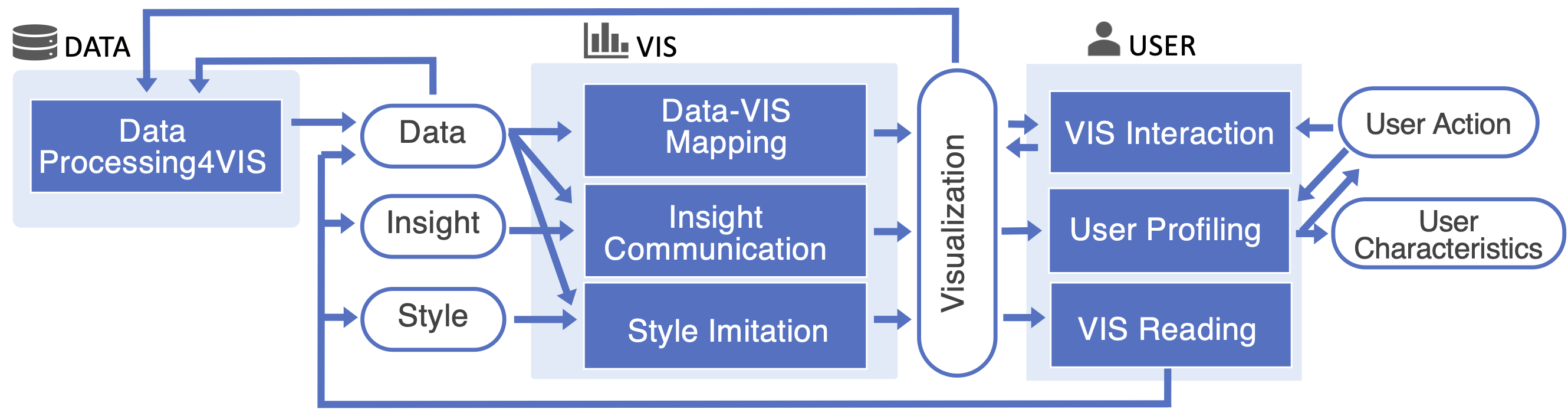 A Survey on ML4VIS: Applying Machine Learning Advances to Data Visualization