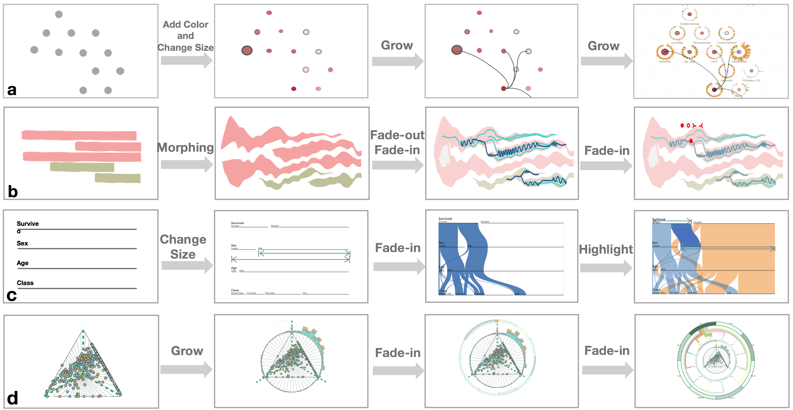 Narvis: Authoring Narrative Slideshows <br/> for Introducing Data Visualization Designs