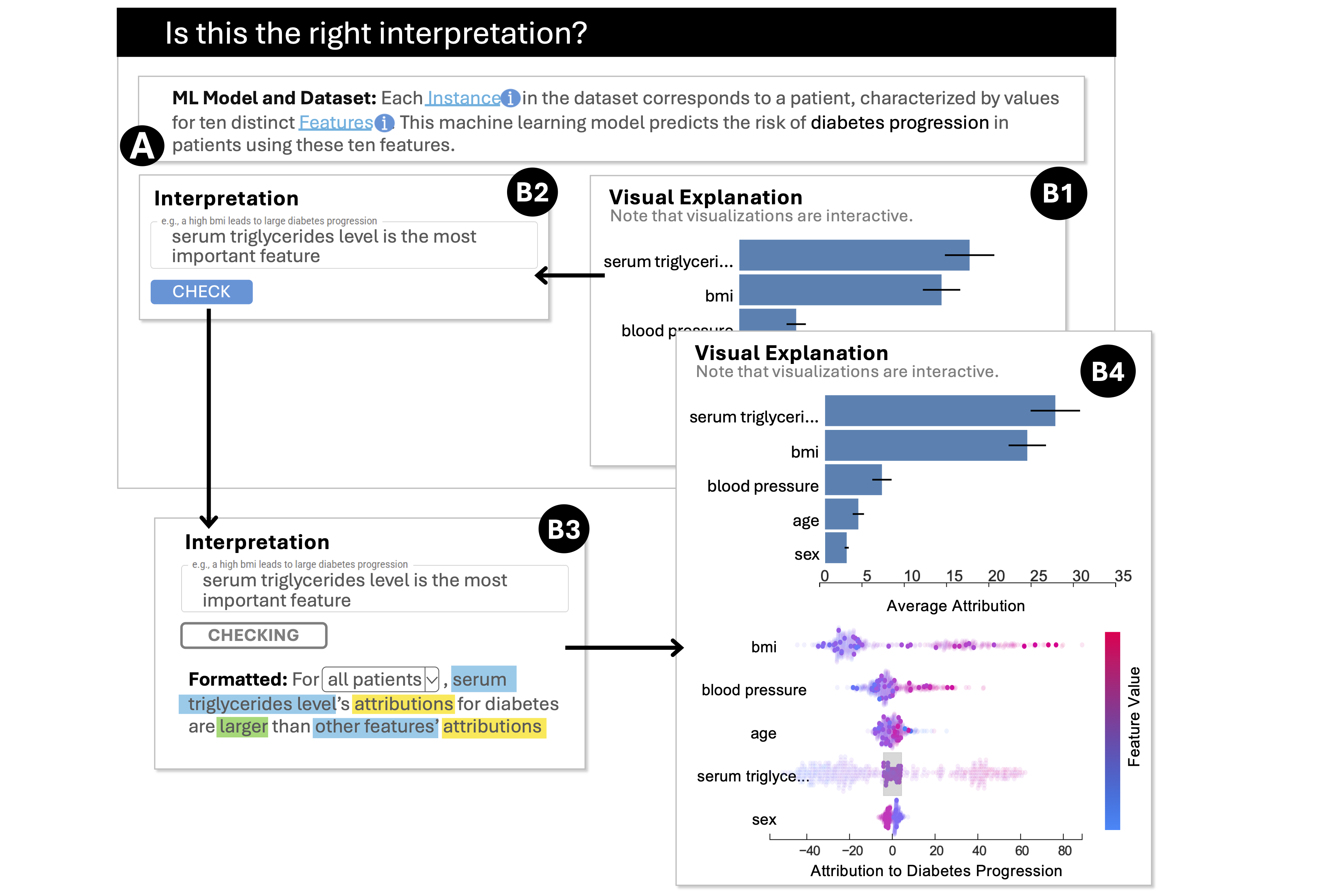 Enhancing XAI Interpretation through a Reverse Mapping from Insights to Visualizations