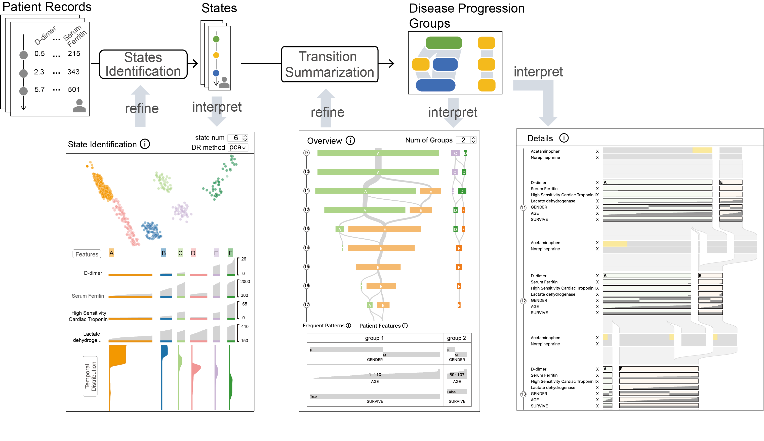 ThreadStates: State-based Visual Analysis of Disease Progression