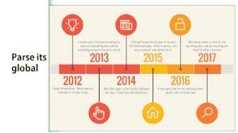 Towards Automated Infographic Design: <br/>Deep Learning-based Auto-Generation of Extensible Timeline
